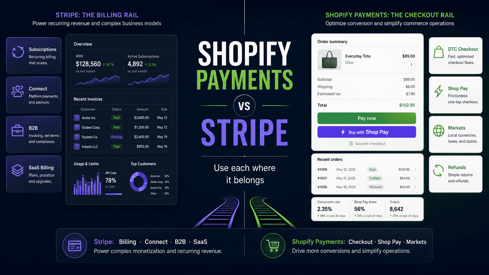 stripe-vs-shopify-payments-cover