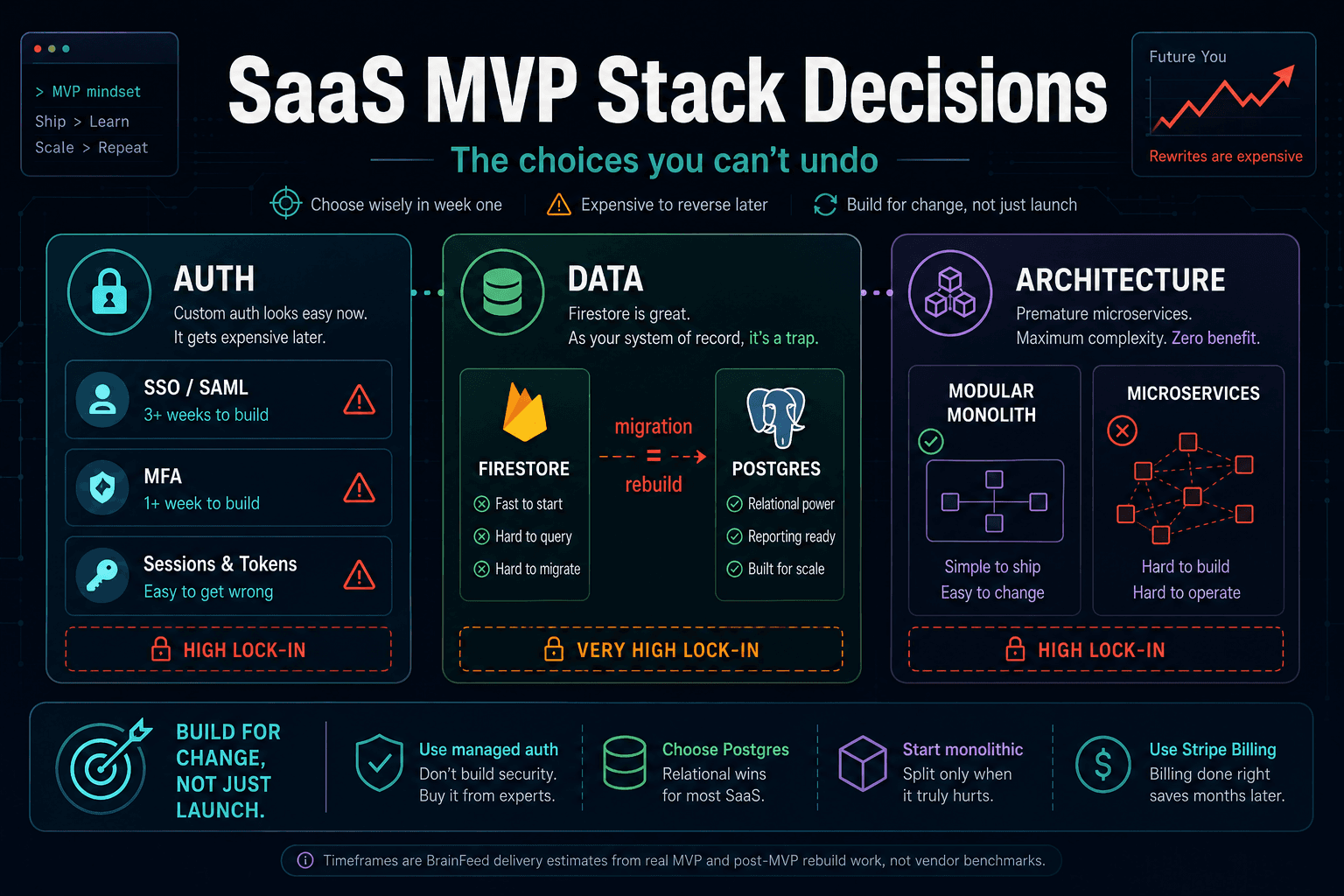 saas-mvp-tech-stack-cover