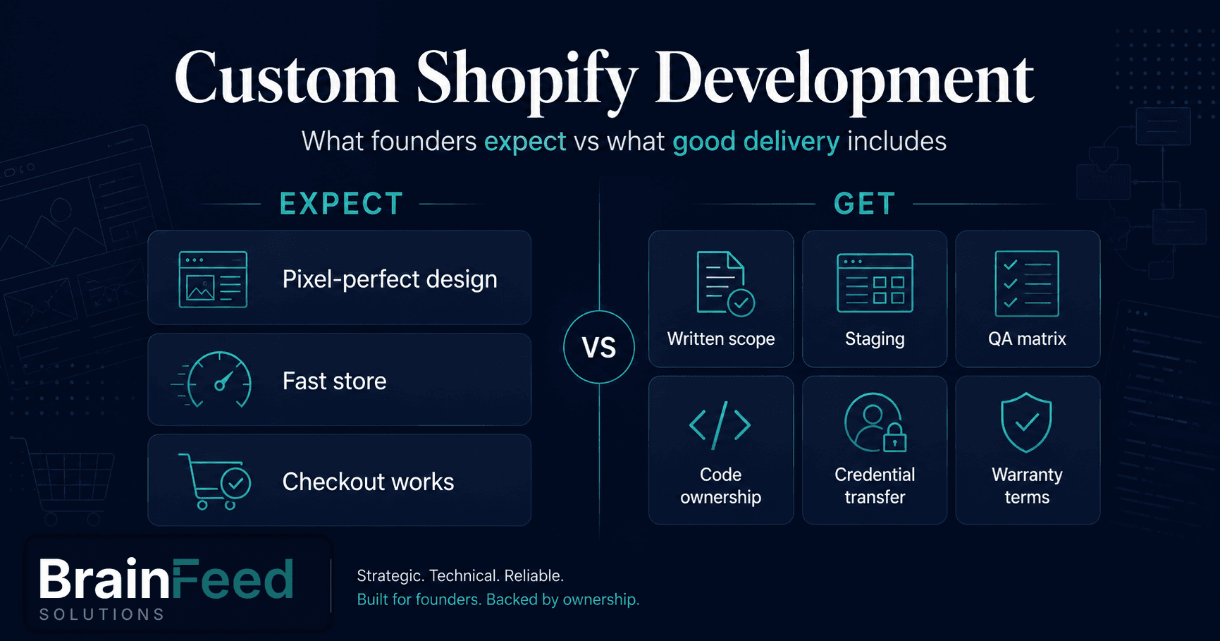 custom-shopify-development-services-cover